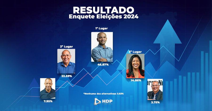 Resultados Enquete HDP Eleições 2024 Terra Nova